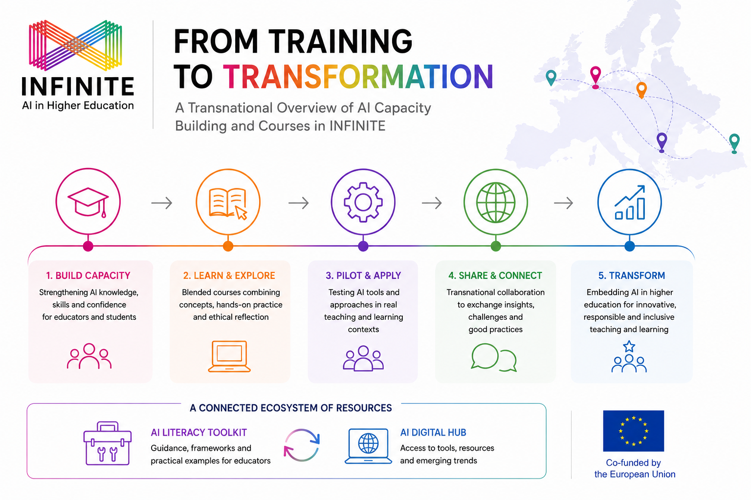 From Training to Transformation: A Transnational Overview of AI Capacity Building and Courses in INFINITE